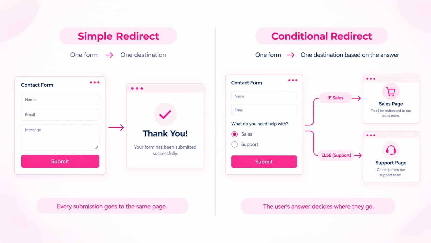 simple-vs-conditional-redirect